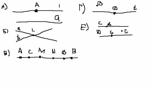 Изобразите рисунок соответствующий каждой описанной ситуации а) точка a принадлежит l и не принадлеж