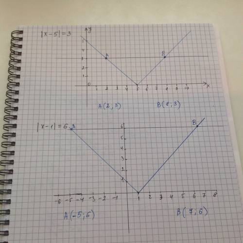 50 изобразите на координатной прямой множество точек ,удовлетворяющих условиям: а)|x-5|=3 б)|x-1|=6