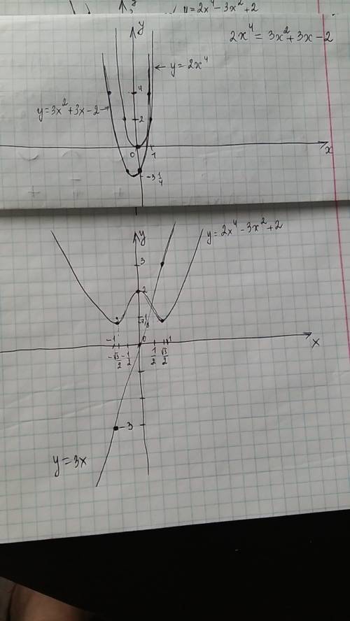 Врешении данного уравнения: 2х^4-3х^2-3х+2=0 надеюсь на и заранее !