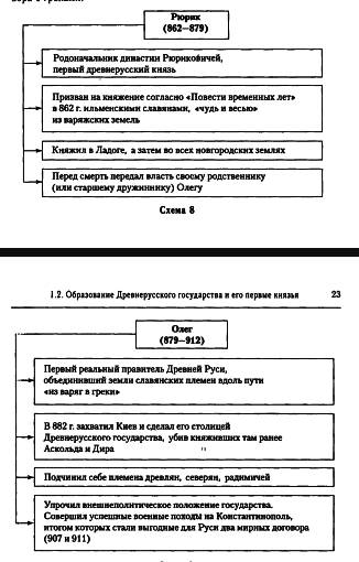 Заполнить таблицу внутренняя и внешняя политика первых киевских князей князья. внутр. п. внешняя п