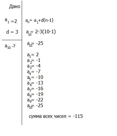 Варифметической прогрессии a1=2, d= -3.найти а10 и сумму первых десяти её членов