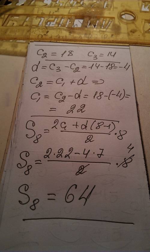 Дана арифметическая прогрессия (сn) в которой с2= 18; с3 = 14 а) найдите первый член и разность прог