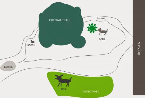 Кладовая солнца нарисовать карту пути насти и митраши , ( или схему составить )