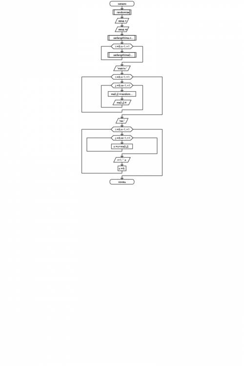 Дана матрица x(n,m) (n< =10; m< =15). вычислить сумму элементов каждой строки матриц. сумму и