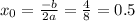 x_{0}= \frac{-b}{2a} = \frac{4}{8} =0.5