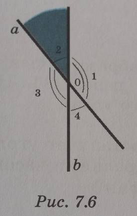 Прямые a и b пересекаются в точке o ( рис. 7.6). < 2=40*.найдите градусные меры < 1, < 3, и