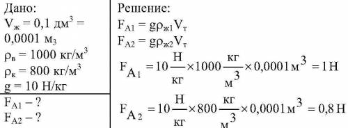 Объём куска железа о,1дм3.какая выталкивающая сила будет на него действовать при полном его погружен