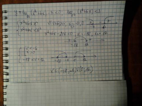 При каких значениях х функция у=log_6 (×^2+6×)-3 принимает отрицательные значения