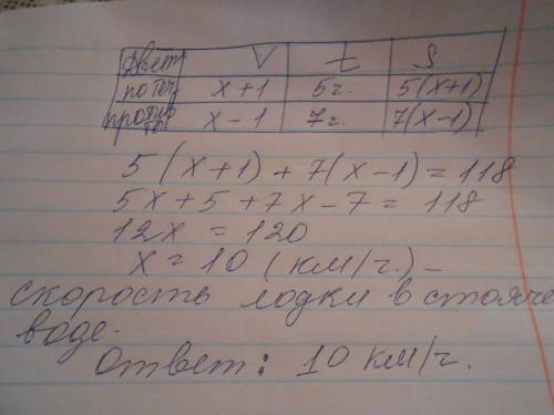За 7 ч против течения и 5 ч по течению лодка всего 118 км.какая скорость лодки в стоячей воде,если с