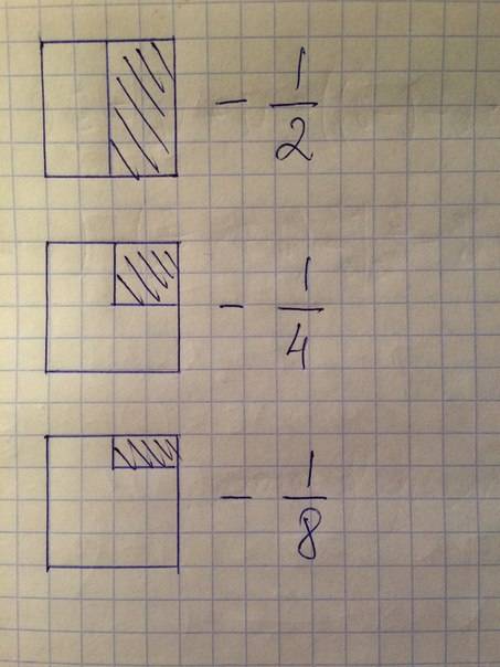 Перечертите в тетрадь квадрат 4×4 клетки закрасте ½ квадрата,¼ квадрата и ⅛