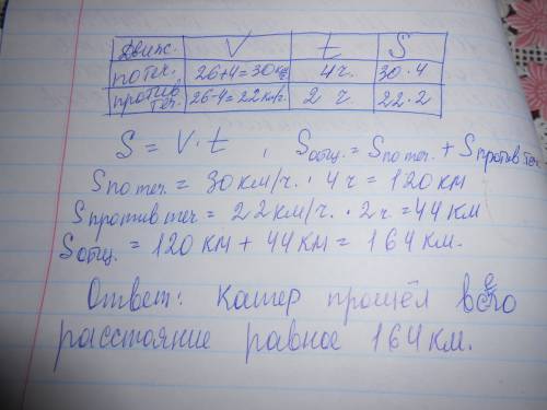 Катер по течению реки 4 ч. и против течения - 2 ч. какое расстояние катер, если собственная скорость