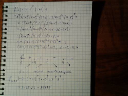 F(x) = (4-x)^5*(4+x)^3 найти производную и максимум