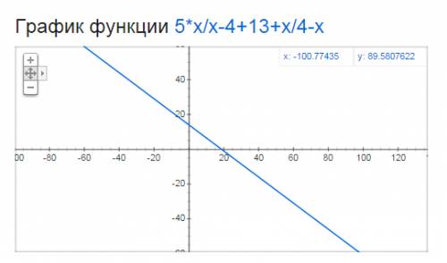 5x/x-4 + 13+x/4-x решить , заранее