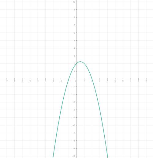 Построить график 1)y=-x²+x+2 2)y=x²+4x+5