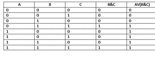 Доказать эквивалентности (a∨(b& c))~a c составления таблиц истинности. ,.