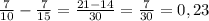 \frac{7}{10}- \frac{7}{15}= \frac{21-14}{30}= \frac{7}{30}=0,23