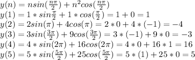 y(n)=nsin(\frac{n\pi}2)+n^2cos(\frac{n\pi}2)\\y(1)=1*sin\frac{\pi}2+1*cos(\frac{\pi}2)=1+0=1\\y(2)=2sin(\pi)+4cos(\pi)=2*0+4*(-1)=-4\\y(3)=3sin(\frac{3\pi}2)+9cos(\frac{3\pi}2)=3*(-1)+9*0=-3\\y(4)=4*sin(2\pi)+16cos(2\pi)=4*0+16*1=16\\y(5)=5*sin(\frac{5\pi}2)+25cos(\frac{5\pi}2)=5*(1)+25*0=5