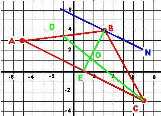 Треугольник задан вершинами а -5 3 в 3 4 с 7 -3 1.) уравнение прямой bn, параллельной стороне ac; 2.