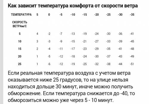 Как температура воздуха зависит от ветра ?