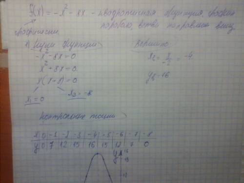 Решите уравнения двумя графическим и аналитическим -x^2-8x=0 , можно ещё сделать таблицы x.y для пос