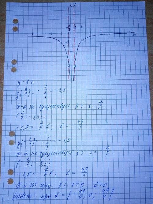 Постройте график функции y=3.5 ! x! -1/ ! х! -3,5x^2 и определите, при каких значениях k прямая y=kx