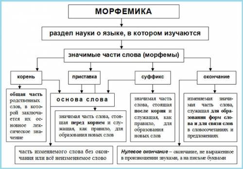 Вчем сходство и различаеимежду суффиксом и приставкой примеры