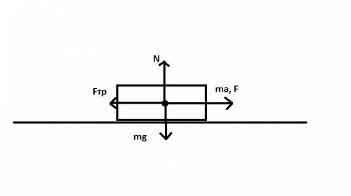Тело массой 20кг находится на горизонтальной поверхности, коэффициент трения равен 0,08. какова сила