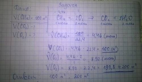 Какой объём кислорода израсходуется на сжигание метана объёмом 100 м3? какой объём оксида углерода (