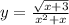 y= \frac{ \sqrt{x+3} }{x^2+x}