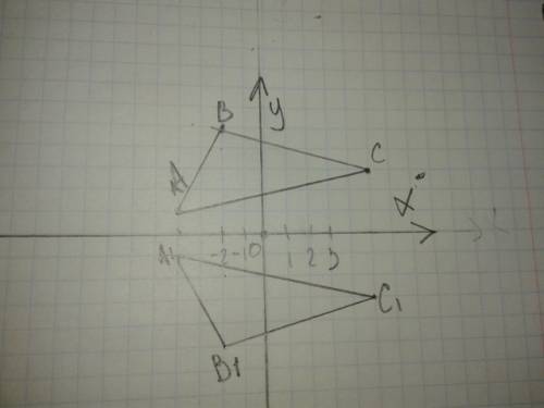 Постройте на координатной плоскости треугольник abc, у которого a(-4; 1) b(-2; 5) c(5; 3). постройте