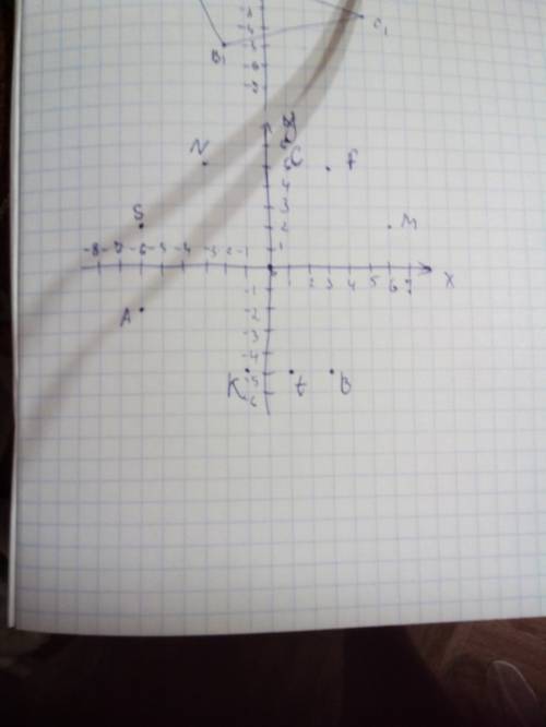 ответ на постройте на координатной плоскости точки s (-6, 2) f (3,5) t ( 1, -5) и точки : 1) а, в,с