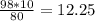 \frac{98*10}{80} = 12.25