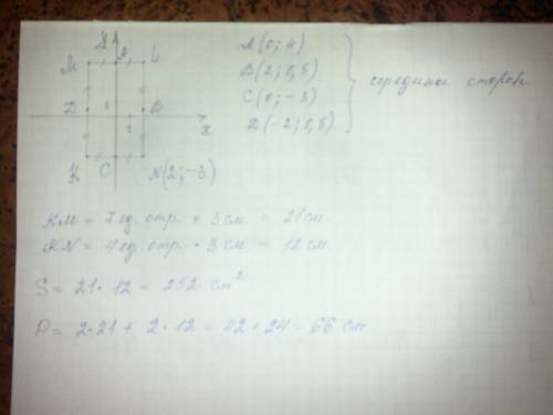 Даны координаты трех вершин прямоугольника klmn: к (–2; -3), l (2; 4), м( -2; 4). начертите этот пря