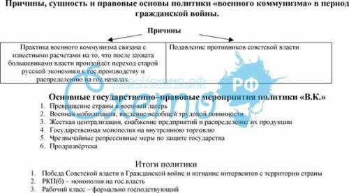 «военный коммунизм»: причины,хронологические рамки,основные мероприятия,последствия.