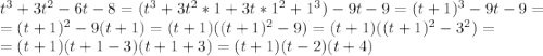 t^3 + 3t^2 - 6t - 8 = (t^3 + 3t^2*1 + 3t*1^2 + 1^3) - 9t - 9 = (t+1)^3 - 9t - 9 = \\= (t+1)^2 - 9(t+1) = (t+1)((t+1)^2 - 9) = (t+1)((t+1)^2-3^2) =\\= (t+1)(t+1-3)(t+1+3) = (t+1)(t-2)(t+4)