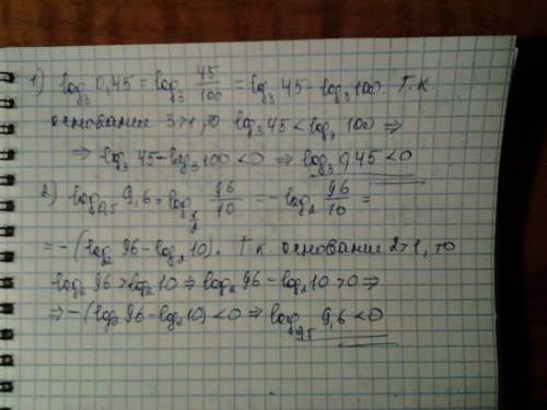 Выяснить,является положительным или отрицательным число: 1)log 3 0,45 2)log 0,5 9,6