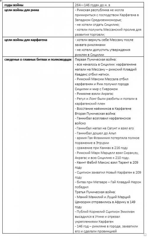 Начните заполняти в тетради таблицу пунические войны указав в ней годы войны цели войны для рима и д