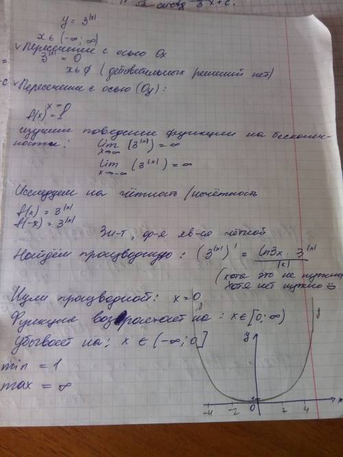 Постройте график функции y=3^|x| как изменится y, когда x возрастет от -3 до 4?