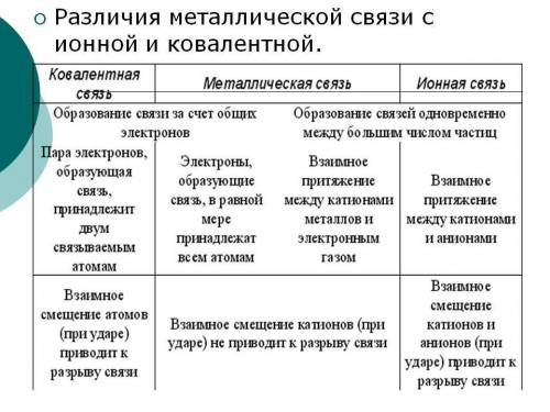 Вчём различие металлической и ковалентной связи ?