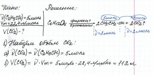 Сколько граммов глюкозы подверглись брожению, если в результате этого образовался этиловый спирт кол