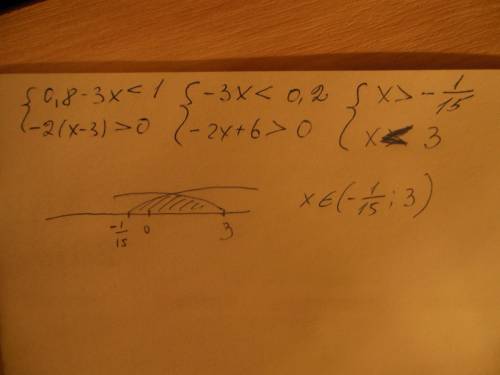 Решите систему 0,8-3x< 1 -2(x-3)> 0