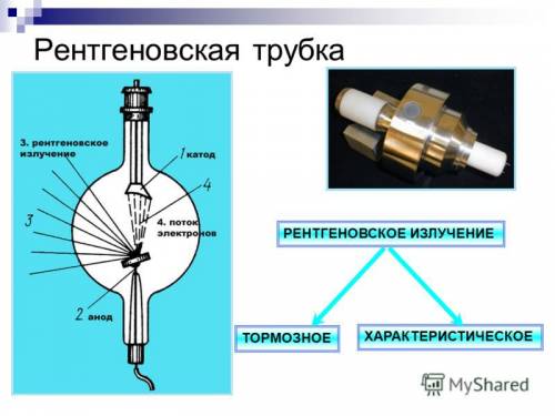 Какое излучение возникает в результате столкновения быстрых электронов с анодом ?