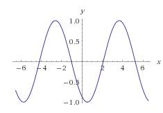 Y=sin(x-2п выручите нарисуйте рисунок с графиком