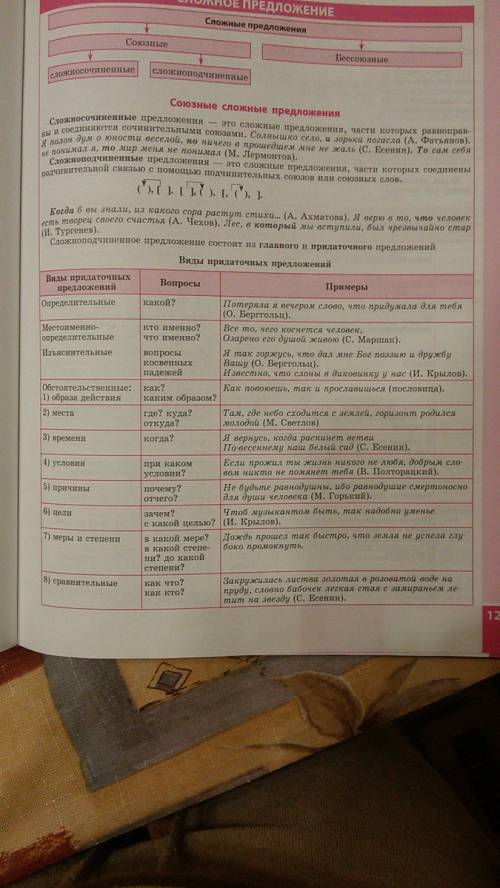 Объясните всёпро сложносочиненные предложения (как их определить, примеры, виды) по каким признакам