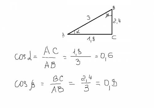 Найдите cos альфа и cos бэтэ. если ab=3, ac=1.8, bc =2.4.