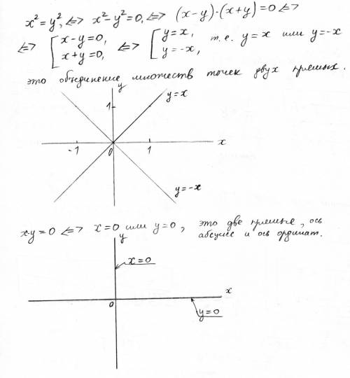 Имеет ли уравнения решения? если имеет, то примеры решениями : x2 = y2; xy = 0; x2 + y2 = 0; xy = 12