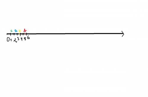 Постройте координатный луч и отметьте на нем точки: а(5,6); в(2,5); с(1,2); д(3,9