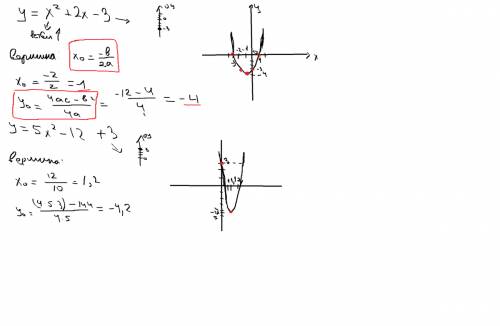 Постройте график функции б)y=x^2+2x-3 г)y=5x^2-12x+3