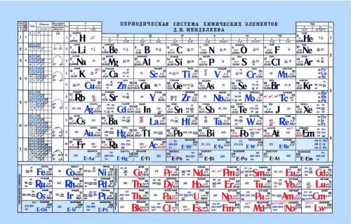 Укажите положение в периодической системе элемента с просторным числом 49. : с