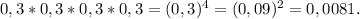 0,3 * 0,3 * 0,3*0,3=(0,3)^4 =(0,09)^2=0,0081.